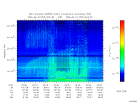 marsis ais plot