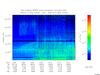 marsis ais plot
