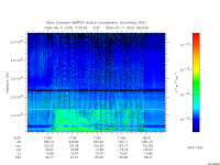 marsis ais plot