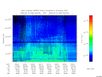marsis ais plot