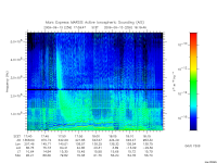 marsis ais plot