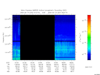 marsis ais plot