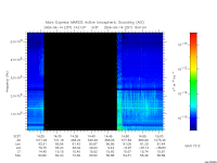 marsis ais plot