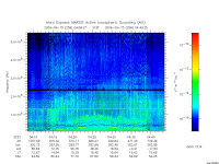 marsis ais plot