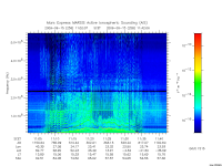 marsis ais plot