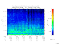 marsis ais plot