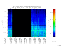 marsis ais plot