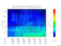marsis ais plot