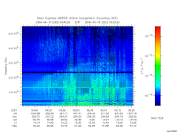 marsis ais plot