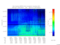 marsis ais plot