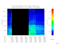 marsis ais plot