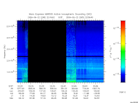 marsis ais plot