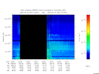 marsis ais plot