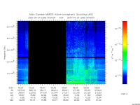 marsis ais plot