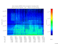 marsis ais plot