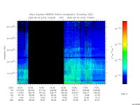marsis ais plot