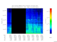 marsis ais plot