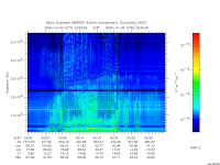 marsis ais plot