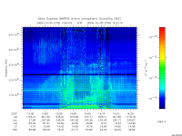 marsis ais plot