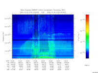 marsis ais plot