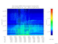 marsis ais plot