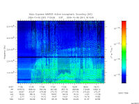 marsis ais plot