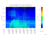 marsis ais plot