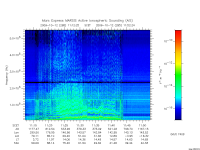 marsis ais plot