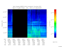 marsis ais plot