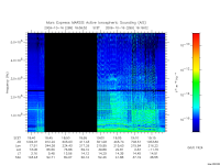 marsis ais plot
