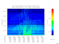 marsis ais plot