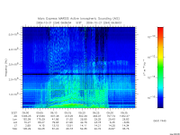 marsis ais plot
