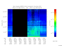 marsis ais plot