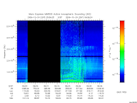 marsis ais plot
