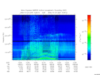 marsis ais plot