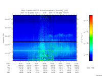 marsis ais plot