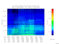 marsis ais plot
