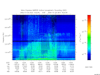 marsis ais plot