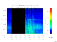 marsis ais plot