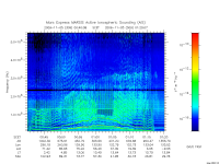 marsis ais plot