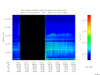marsis ais plot