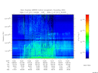 marsis ais plot