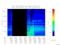 marsis ais plot