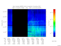 marsis ais plot