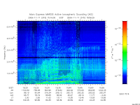 marsis ais plot