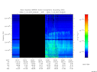 marsis ais plot