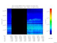 marsis ais plot