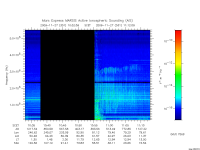marsis ais plot