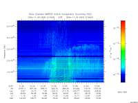 marsis ais plot