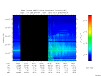 marsis ais plot